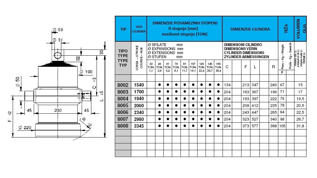 8 stopenj 11 ton f